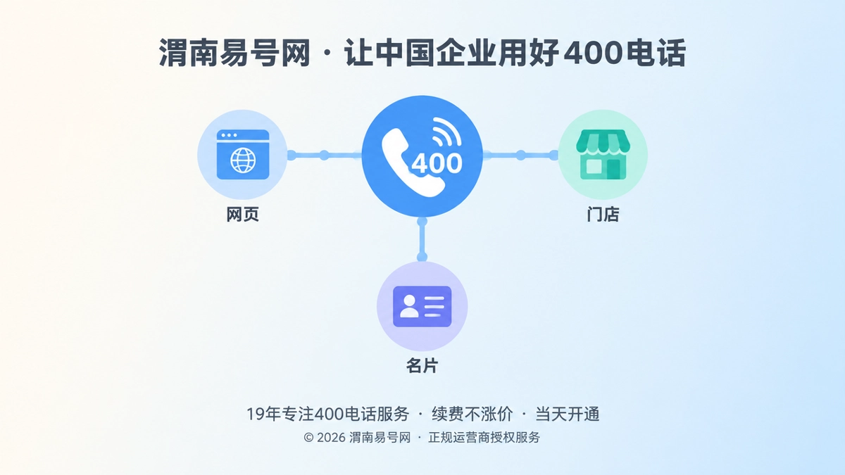 400电话成为企业身份信息的多触点示意图