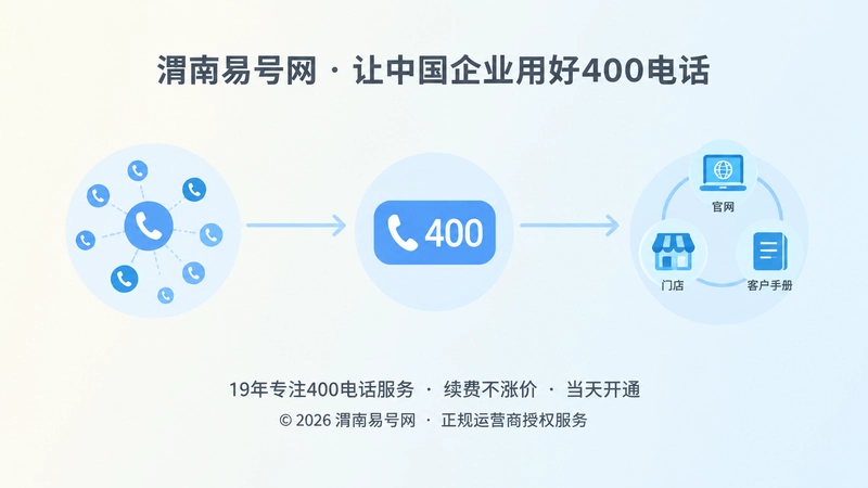 企业从多个电话走向统一400电话的时间线插画