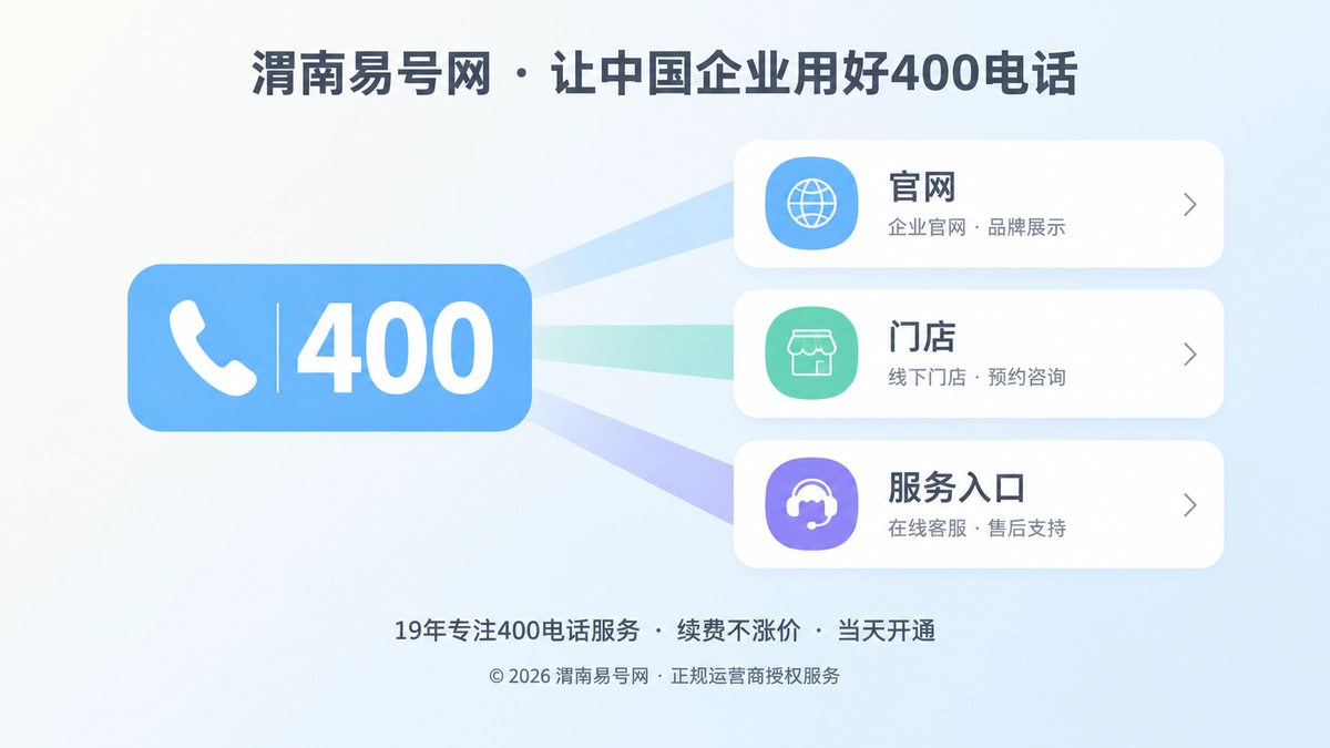 企业统一400电话服务入口的扁平化插画