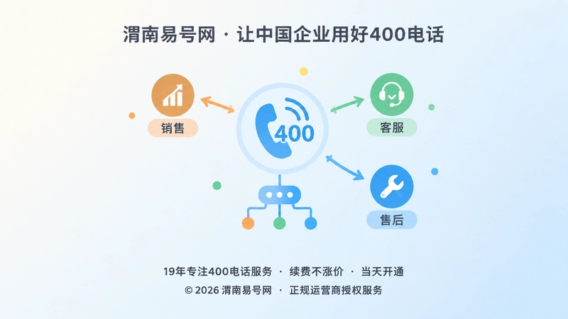 400电话统一接入并分流到销售客服售后的聚焦式插画