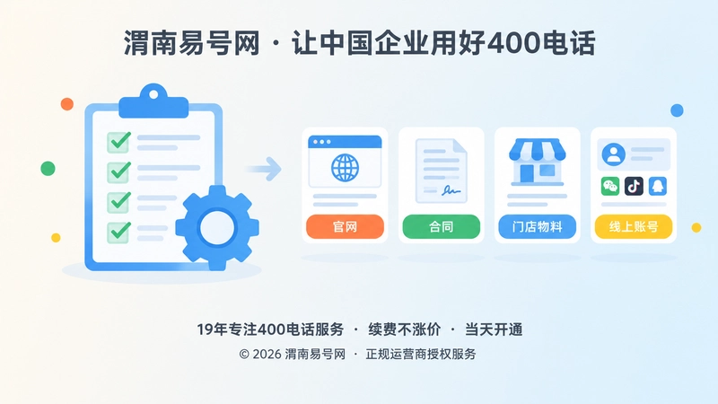 企业资料统一使用400电话并定期维护的左图右文式插画