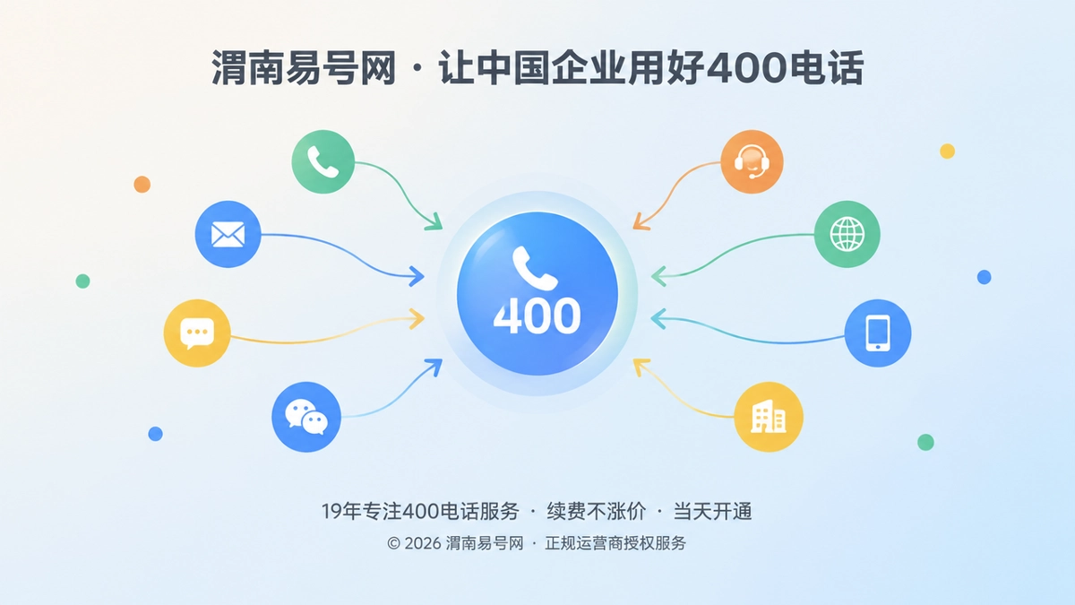 分散联系方式汇聚成统一400电话入口的抽象插画