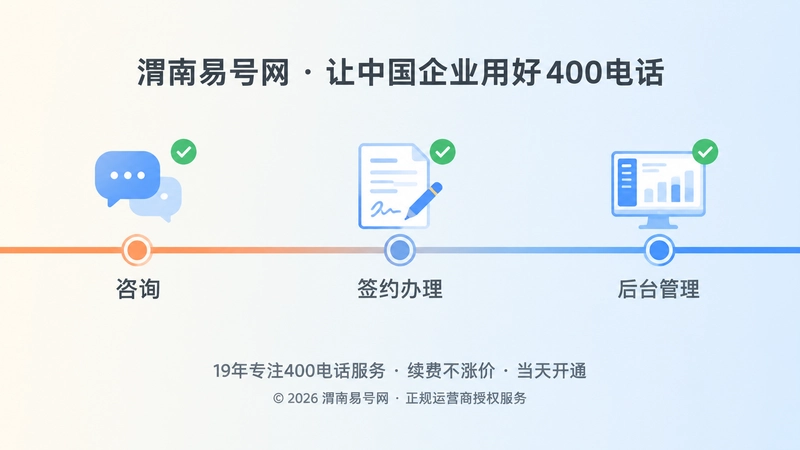 400电话办理流程时间线扁平化插画