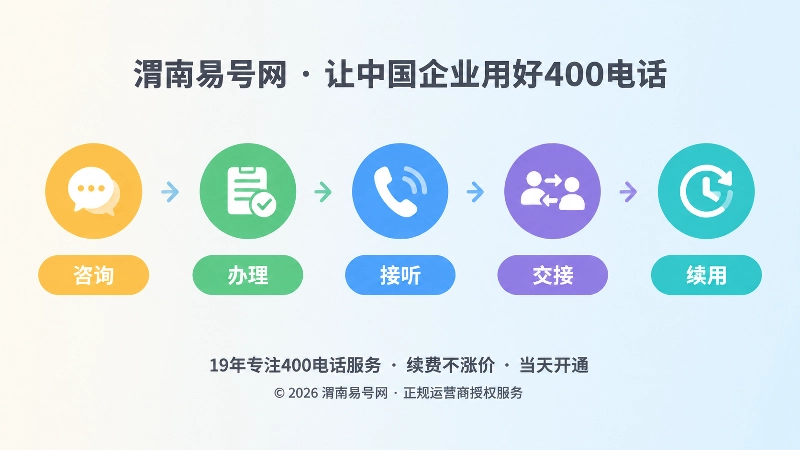 时间线式400电话长期管理流程插画