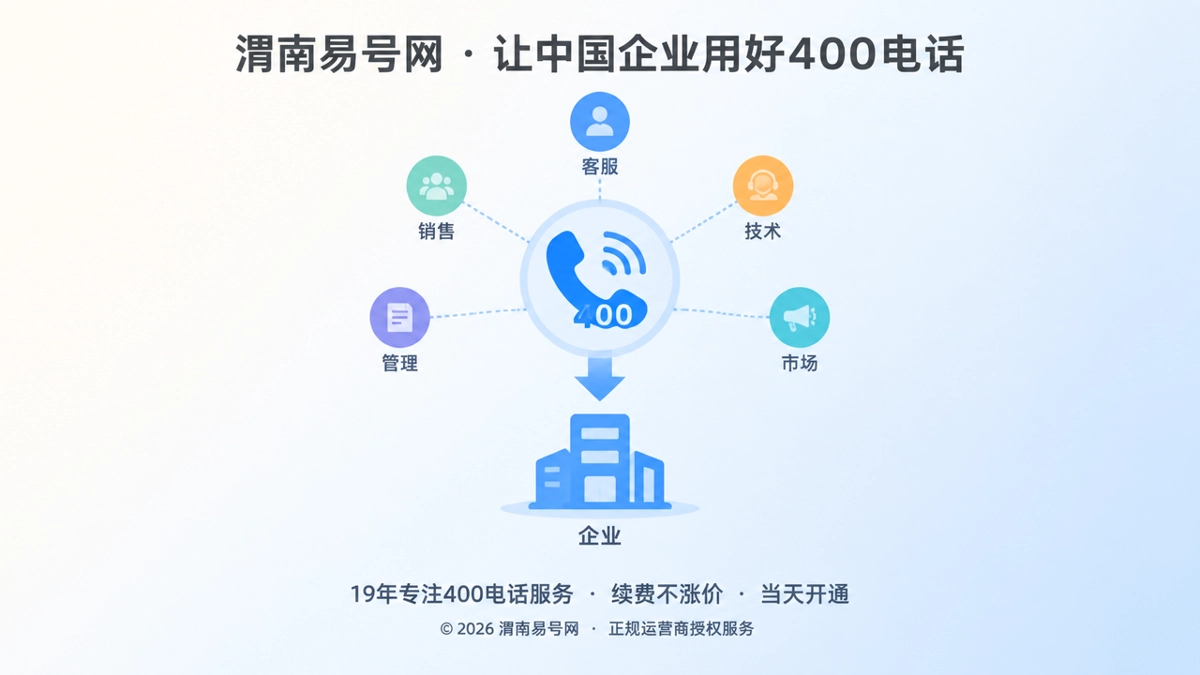 2026年400电话价值呈现：企业需要的不是号码而是通信秩序